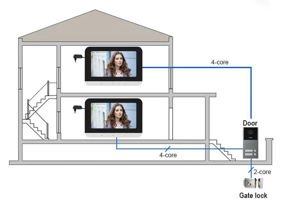 VIDEOCITOFONO SMART WIFI CON MONITOR TOUCH E APERTURA RFID