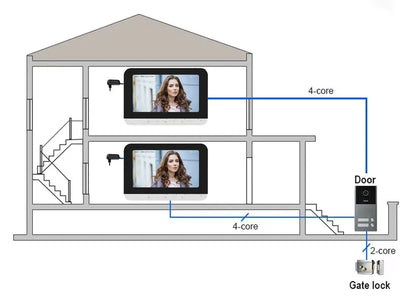 VIDEOCITOFONO SMART WIFI CON MONITOR TOUCH E APERTURA RFID